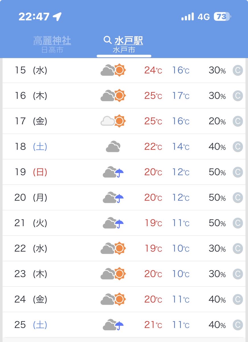 水戸マラソン雨☂️かなぁ…