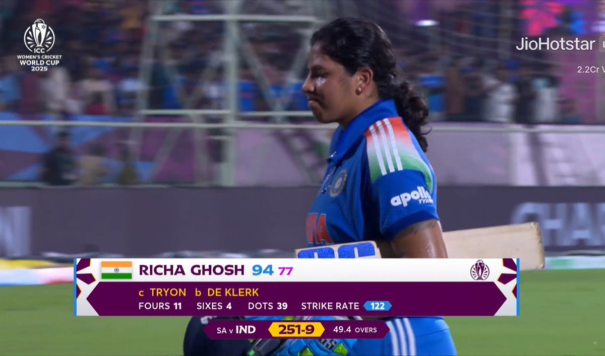 India from 102/6 to 251/9 🔥

Richa Ghosh missed her Well Deserved Century 
Back-to-back top class knocks from her!

#WomensWorldCup2025