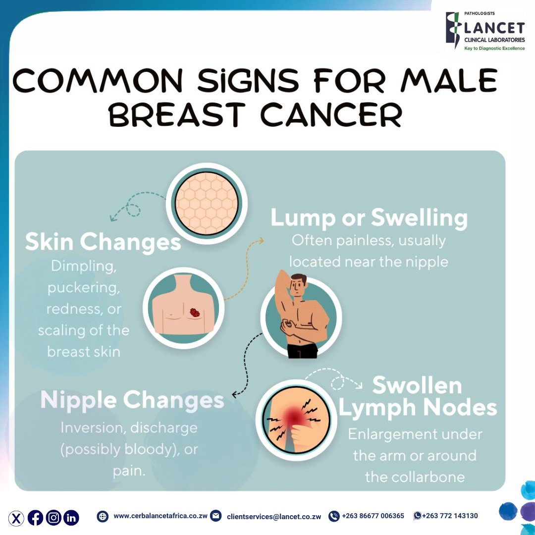 Its rare, but men do get breast cancer too!

Get screened today. Live Tomorrow!

#BreastCancerAwareness #LancetCares