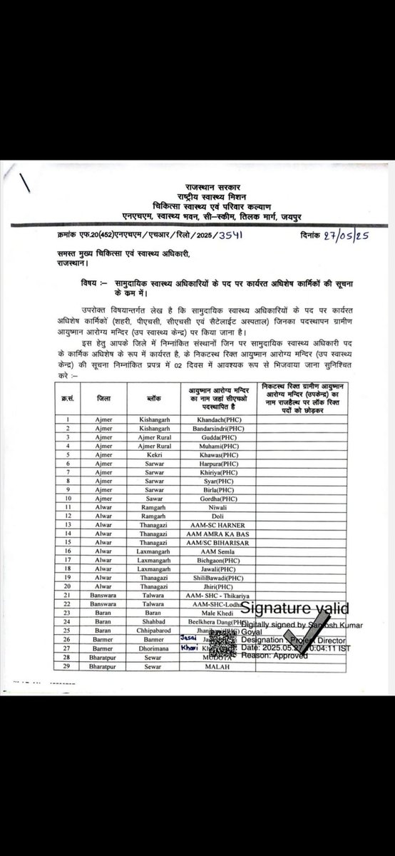 NHM विभाग द्वारा 2 दिन मैं सूचना लेकर  PHC और Urban Area के CHO को ग्रामीण Area मे पोस्टिंग देनी थी लेकिन आज तक पोस्टिंग नही दी गयी । उम्मीद है कि आप इसपे संज्ञान लेंगे और जल्द ही लिस्ट जारी करने की कृपा करेंगे।🙏🙏
<a href="/nhm4rajasthan/">NHM Rajasthan</a> <a href="/GajendraKhimsar/">Gajendra Singh Khimsar</a> <a href="/bharatbeniwal_/">BHARAT BENIWAL</a> <a href="/dramityadavias/">Dr Amit yadav</a>