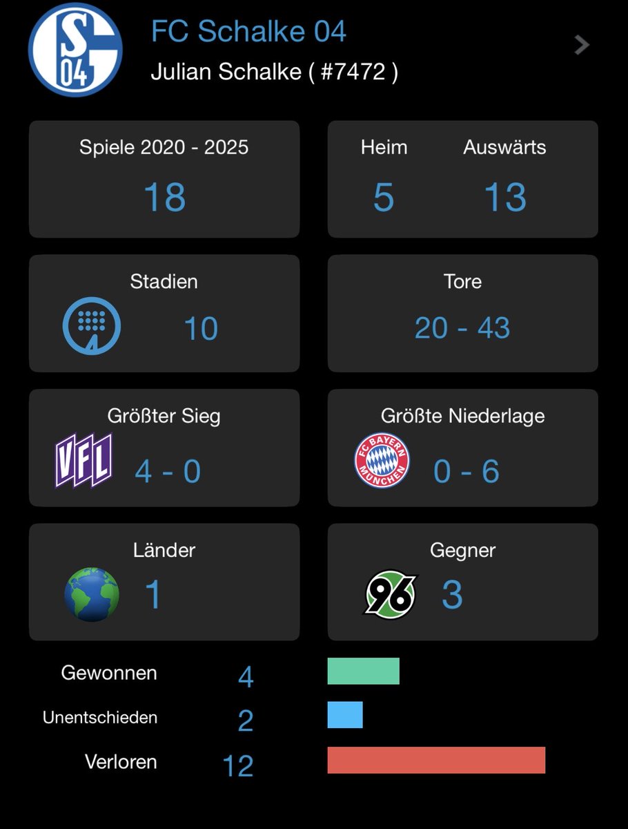 Bin gegen Hannover und Darmstadt da
Die Bilanz spricht nicht für mich