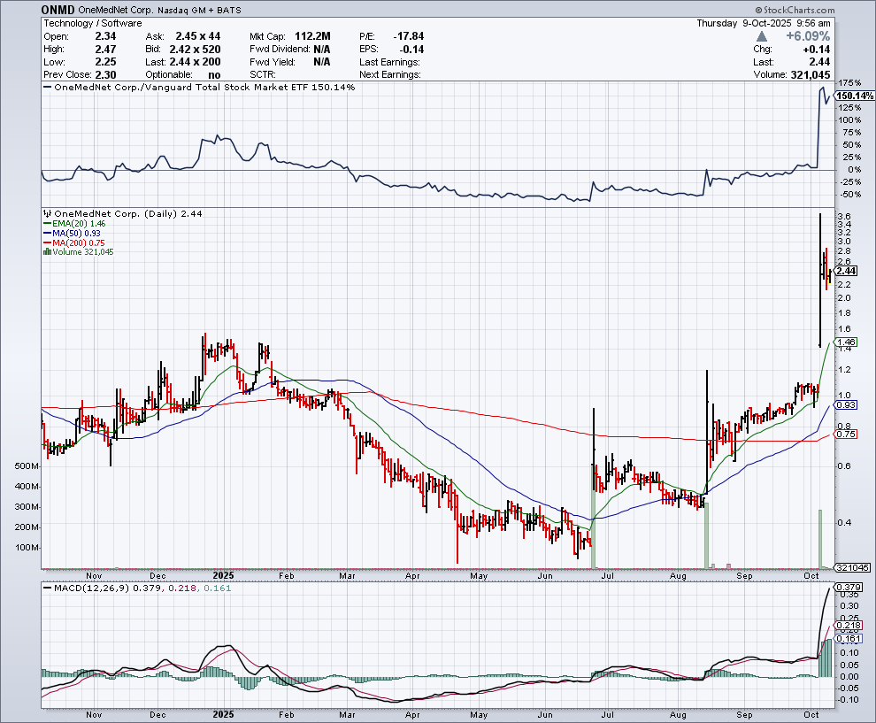 BestGrowthStocks tweet media
