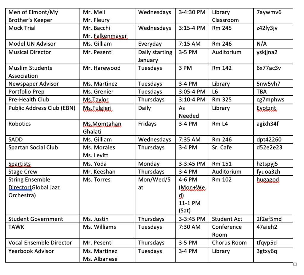Clubs, Times and Locations