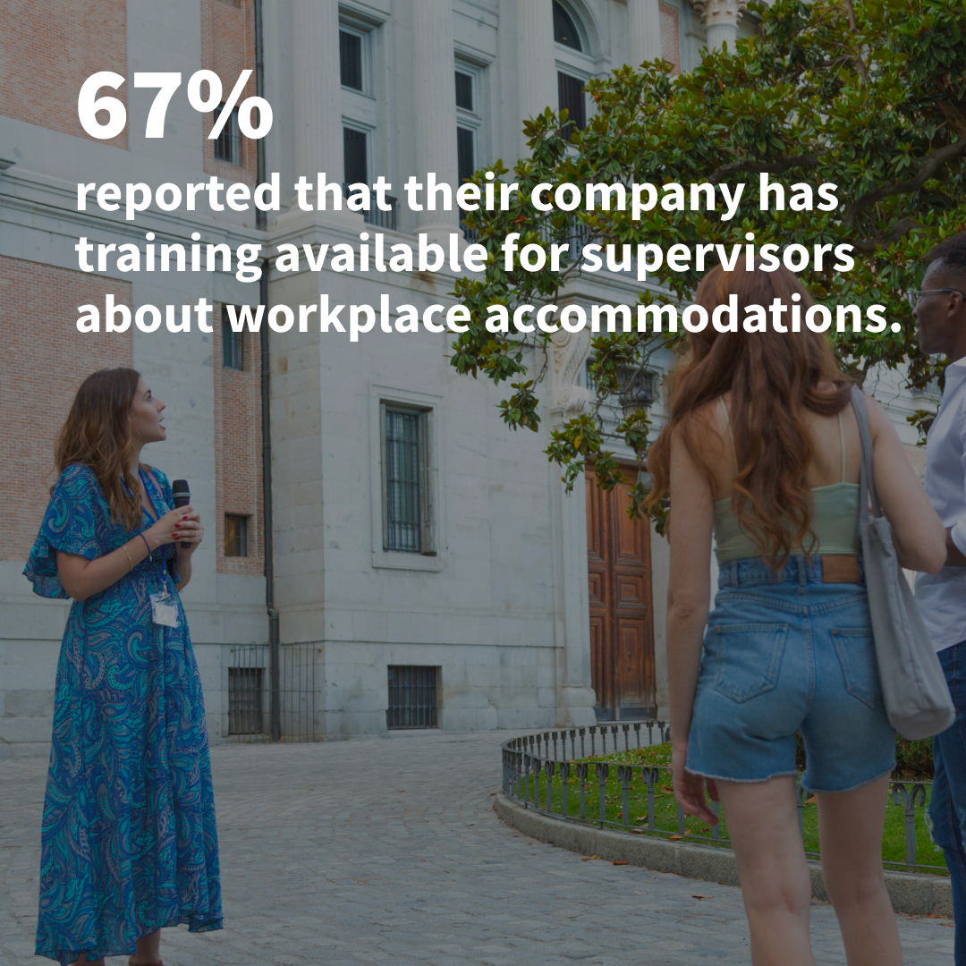 More than half of surveyed supervisors say their companies offer them trainings on workplace accommodations—a sign that orgs are recognizing that #DisabilityInclusion is essential. Read more! kesslerfoundation.org/press-release/… @KesslerFDN #DisabilityStats #NDEAM #CelebratingValueAndTalent