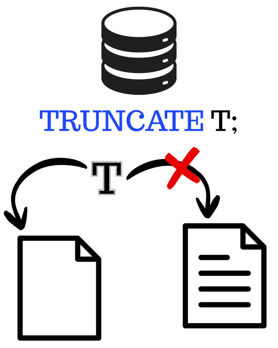 hnasr's tweet image. Truncate is a DDL
Each table and all its indexes have pointers to files on disk. Truncate simply resets those points to blank files. For this operation to happen atomically, truncate takes an exclusive table lock which blocks and reads and writes for the time it takes to repoint…