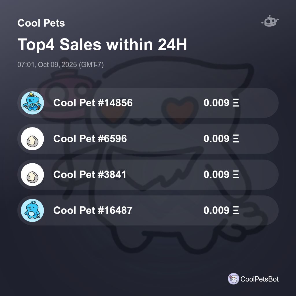 CoolPetsBot's tweet photo. Cool Pets Top4 Sales within 24H [ 07:01, Oct 09, 2025 (GMT-7) ] #CoolPets #CoolCats https://t.co/pYaPjdH6aP
