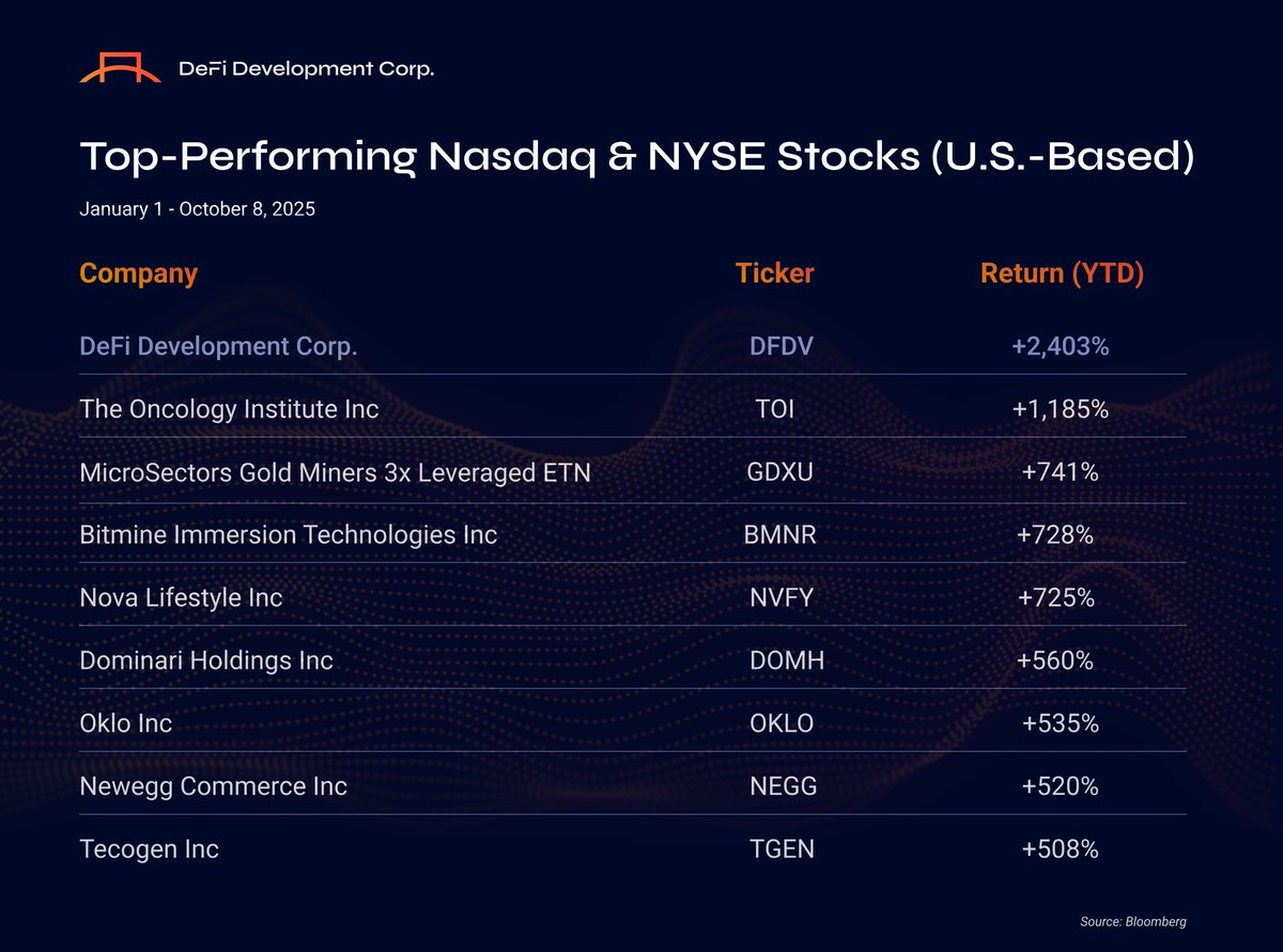 Pete | DFDV (@pete_humiston) / Posts / X