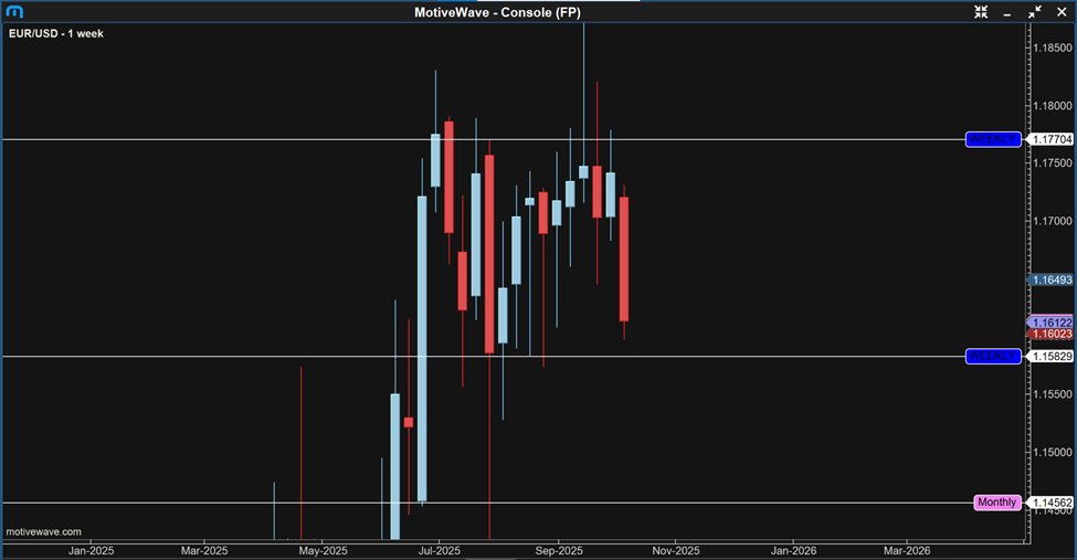 amr_aalam's tweet photo. EURUSD Weekly will come up tap 1.17050!

Weekly was bullish inherently

It had enough liquidity to drive up the next range once it closes above the current range

But Daily...

Weekly was ready to go up,but daily did not have RIGHT bullish structure, so we made bearish structure https://t.co/dXP1QjGEqv