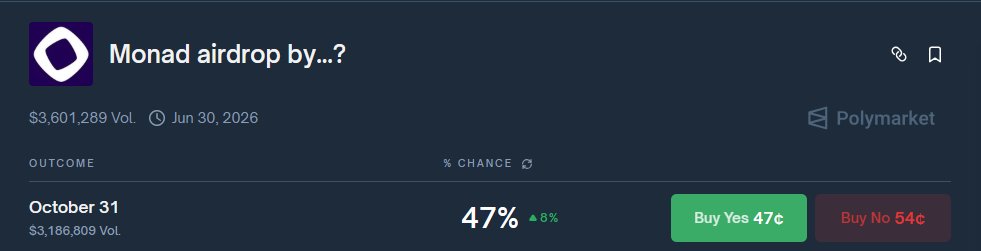 What's Going On ?????????
#polymarket #monadairdrop #Monad