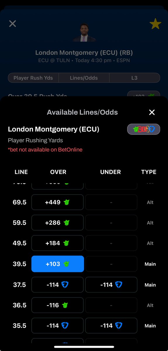 EdgHouse's tweet photo. 📊 London Montgomery’s (ECU - RB) rush yards line is 39.5 @ Tulane

He’s hit in 3 straight while avg 53.3 with a 58 median

Best odds +103 (DK)

58+ in 2/3 overs…alt line 49.5 available at +184 (DK) https://t.co/bdYyrwmccc