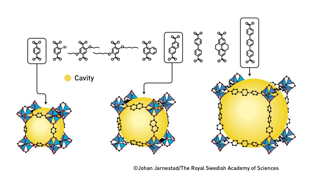 quantumeveryday's tweet photo. The Nobel Prize in Chemistry 2025 was awarded jointly to Susumu Kitagawa, Richard Robson and Omar M. Yaghi "for the development of metal–organic frameworks". https://t.co/DjW7GczaIn