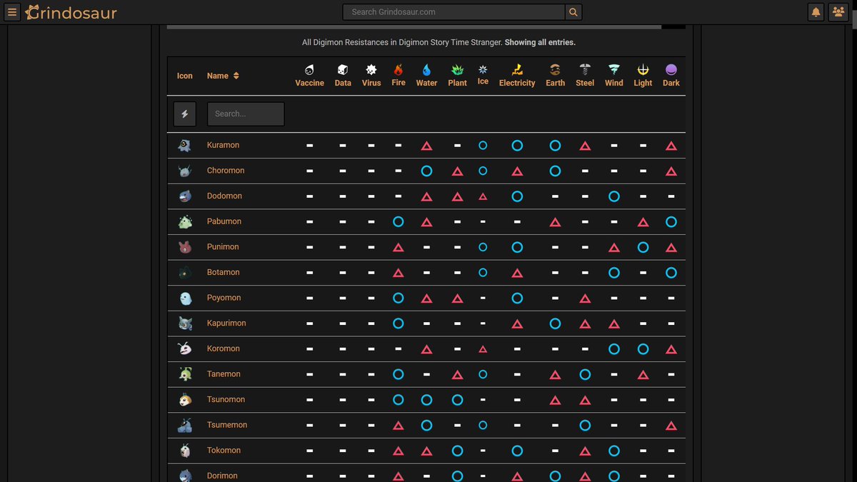 💥New Feature Alert!💥

The wiki now includes a Resistances Table for every Digimon! 🔥 You can finally check how your favorites handle different attack types at a glance.

I know many of you are waiting on some serious updates... 👀

Good news: they’re coming. Stay tuned! 💪