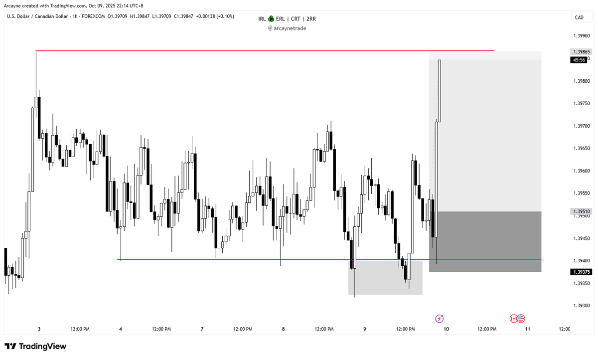 arcaynetrade's tweet photo. Daily CRT

Simple. Quick. Easy

2.5RR Locked 🔒

#Forex #Trading #PriceAction #OrderFlow #CRT #DayTrading #USDCAD https://t.co/cQYE4wLA1J