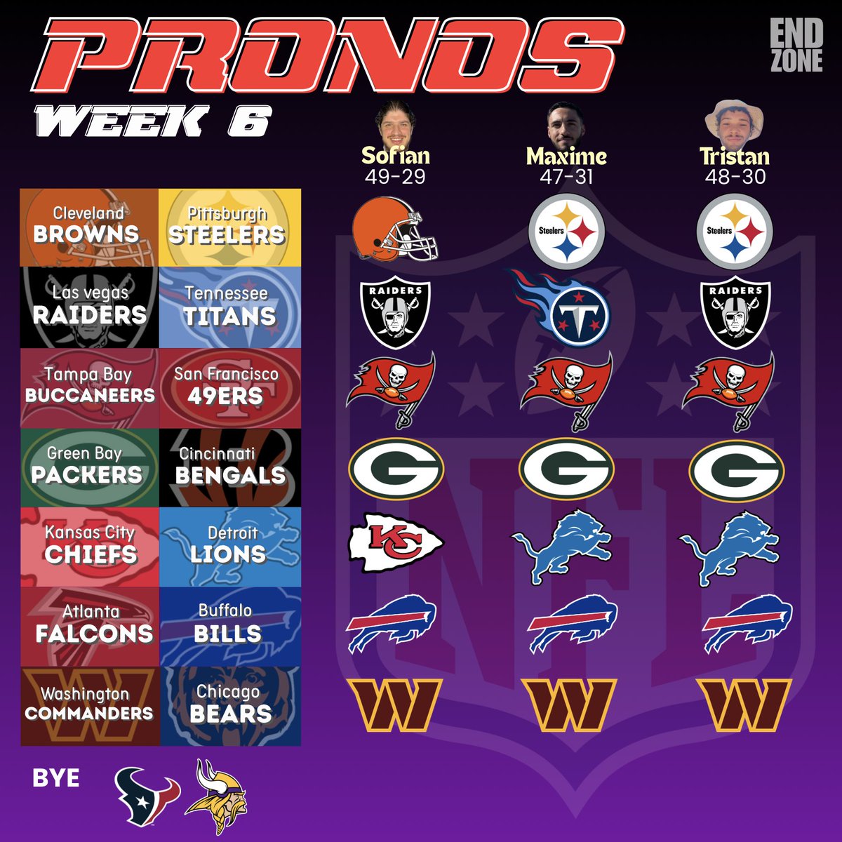 [PRONO] #NFL Week 6

La semaine dernière était tellement imprévisible qu'on a tous enregistré nos pires résultats aux pronostics...

On va essayer de se rattraper ce weekend ⬇️