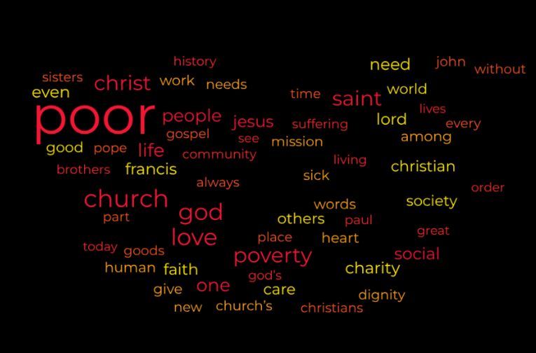 Are word clouds still fashionable? Oh, well. Here’s one for Pope Leo XIV’s new apostolic exhortation ‘Dilexi te’: tinyurl.com/mr25k76j