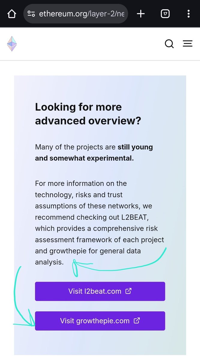 web3_data's tweet image. Feeling insanely proud of our team that the @ethereum.org website is using @growthepie_eth data and that we are mentioned here alongside the legends at @l2beat - thanks for including us ethereum-org team! 🥧🫡