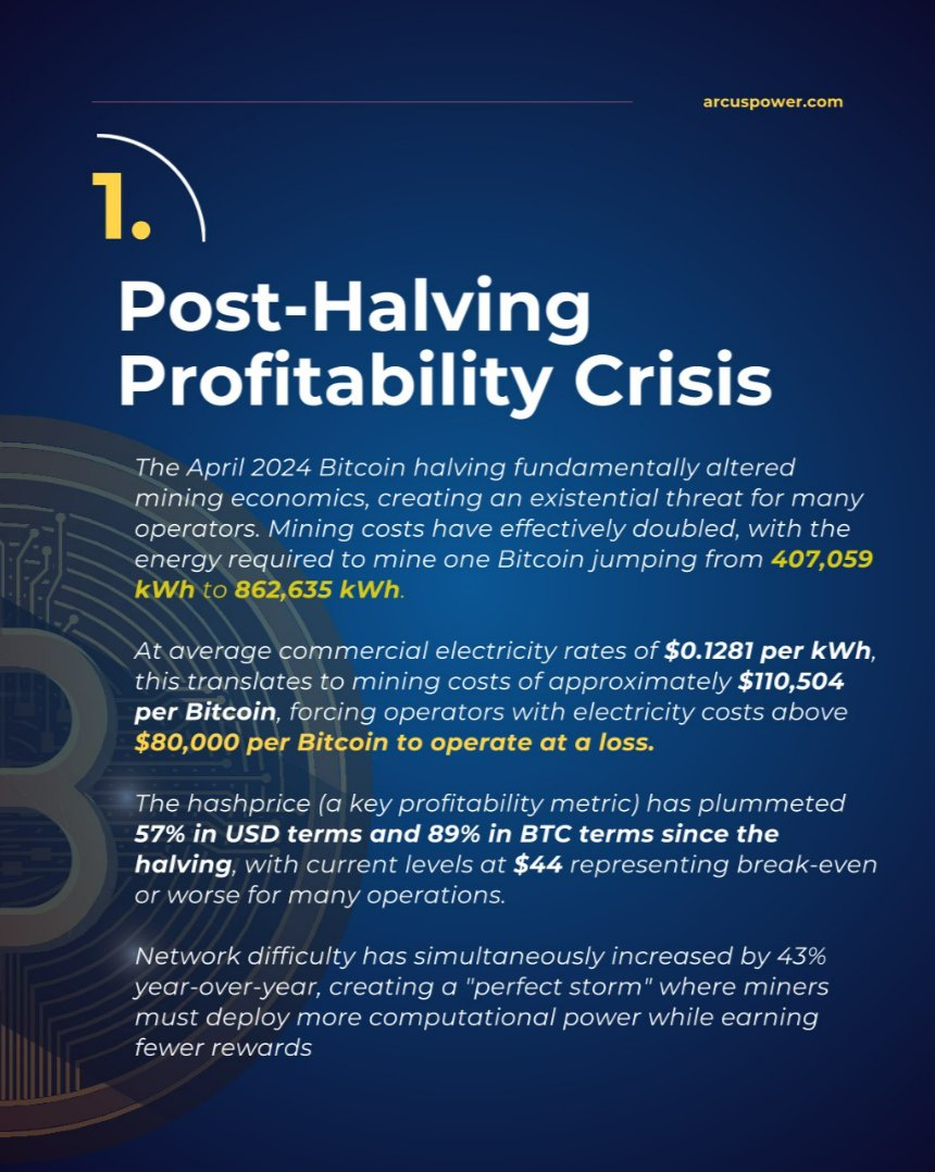 ArcusPower's tweet image. Bitcoin mining costs are up post-halving—energy is now 60–80% of expenses. Arcus + ENEL help miners cut peaks, earn revenue &amp;amp; stay ahead! Learn more at arcuspower.com⚡💰 #Bitcoin #Energy #AI #DemandResponse