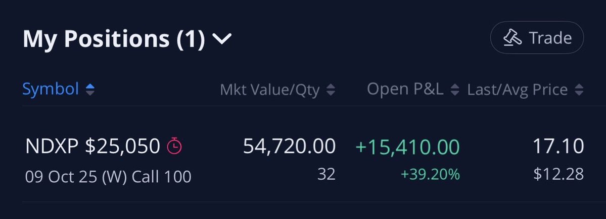 USING $NDX TO MAKE BACK THE OTHER LOSSES