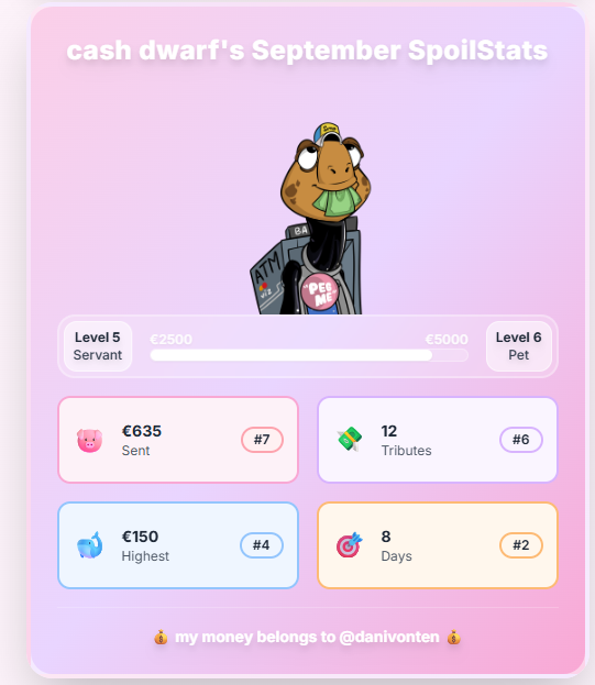 NaomiSubby's tweet photo. not good enough on last month's @SpoilStats. Not even 4 digits for my princess @danivonten. Sorry princess, must try harder https://t.co/V53Wsr35of