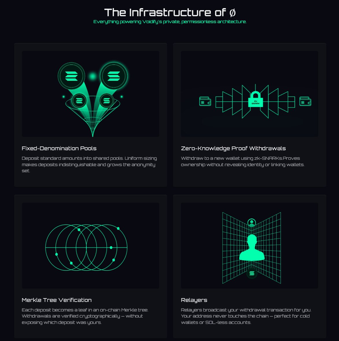 DeFiDiReWoLF's tweet image. 1/  The privacy meta is finally heating up! 🔥

$ZEC and $XMR as the big boys are leading the way

These are great plays, but the RR isn&apos;t fantastic

Allow me to tell you about THE most undervalued privacy coin on @solana that is sitting just under a 4mil mcap -- @VoidifyIO 🧵