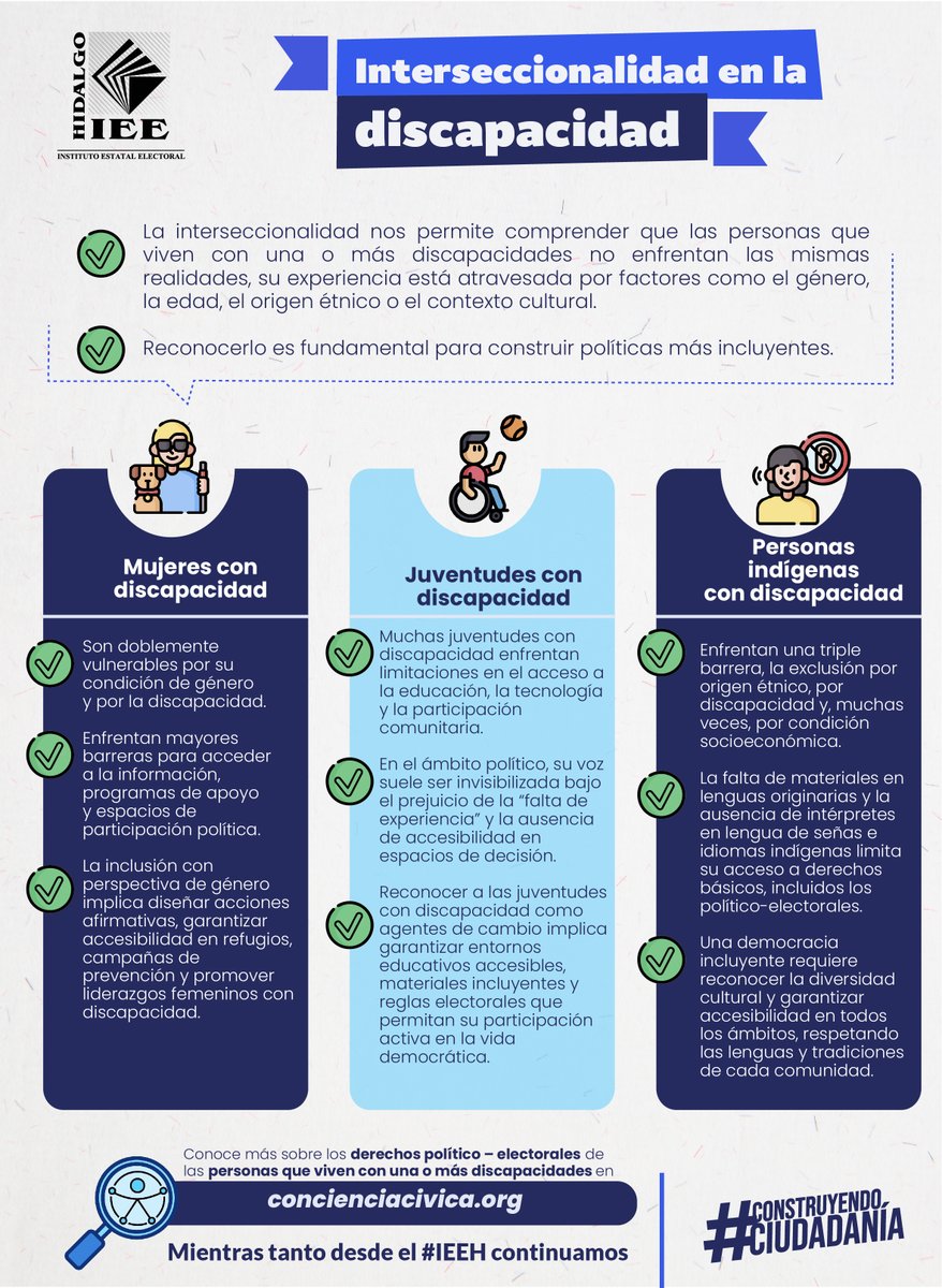 IEEHidalgo's tweet image. 🟡👤 || La perspectiva interseccional, nos recuerda que no todas las personas con discapacidad enfrentan las mismas dificultades. El género, la edad y la identidad cultural se entrelazan, generando desigualdades más complejas.
📌 Para el #IEEH, integrar esta visión significa…
