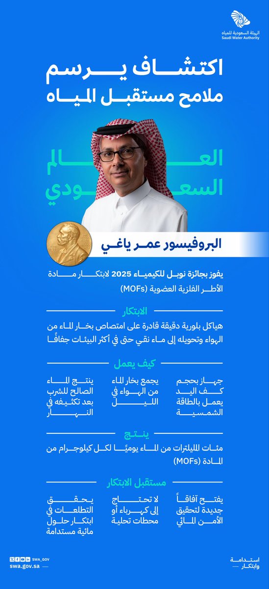 ابتكار يجسد الريادة السعودية، والبروفيسور عمر ياغي يفتح آفاقًا جديدة لتحقيق أمن مائي مستدام.