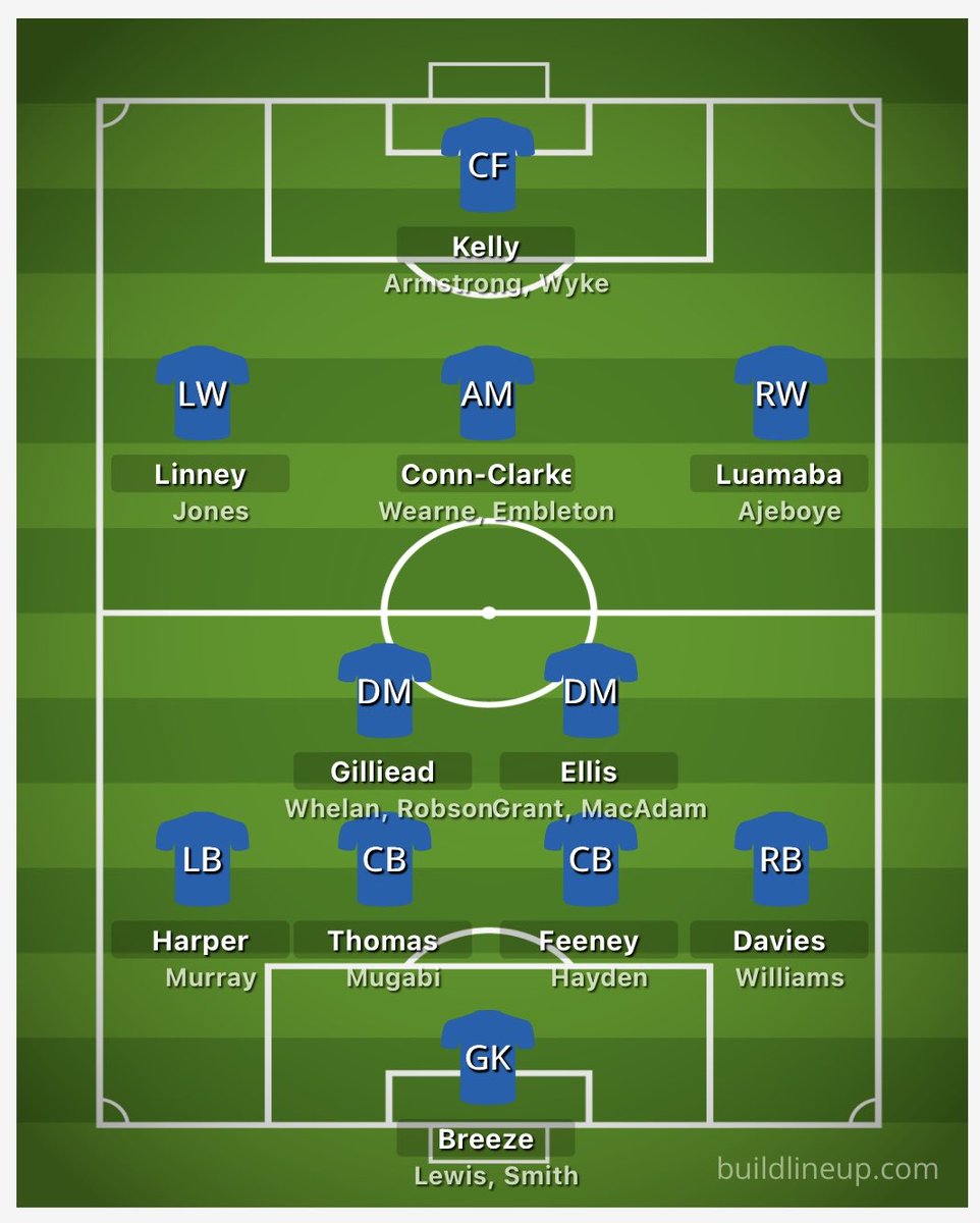 🔵 Some depth in Squad now, even accounting for knocks etc, we’re fairly covered in most positions?

Also the younger lads haven’t been included, a few of them already out on Loan getting some football…