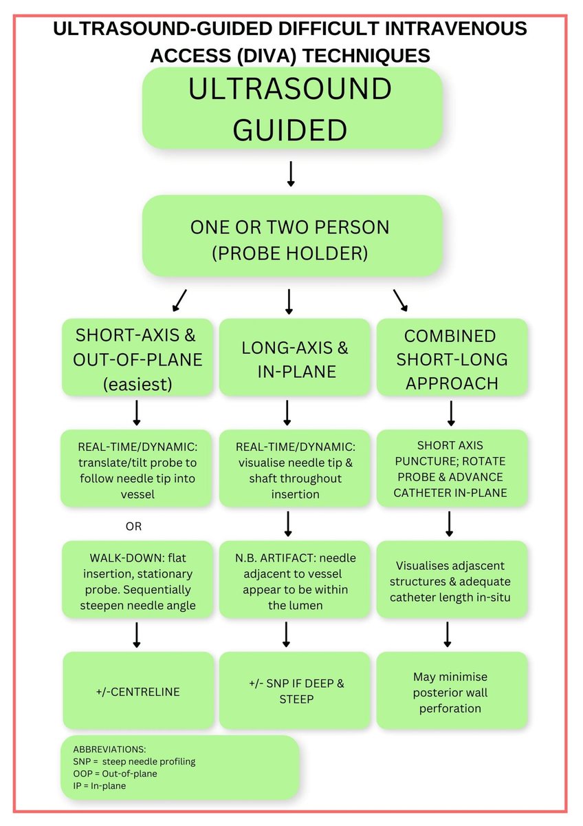 Ascension Revilla Aragon (@arevillagon) on Twitter photo 