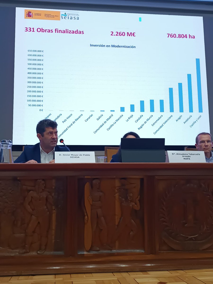 Foro_Agrario's tweet photo. Esta mañana hemos celebrado con éxito la jornada “La sostenibilidad e innovación como elementos indispensables de la resiliencia del regadío”. Un evento organizado de la mano de @ANIAagronomos e @Ingenieria_Esp   y que ha contado con el apoyo de @Cajamar y #Tragsa https://t.co/EuwjW9qoBS