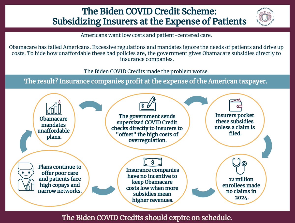 RepFitzgerald's tweet image. Democrats are demanding billions of dollars to prop up Obamacare in exchange for their votes to open the government. I’m open to a real conversation about reforming our healthcare system, but not without serious changes to the existing system.
Here’s what’s really going on ⬇️