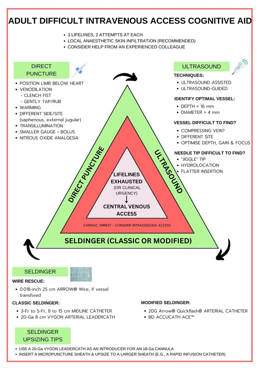 Ascension Revilla Aragon (@arevillagon) on Twitter photo 