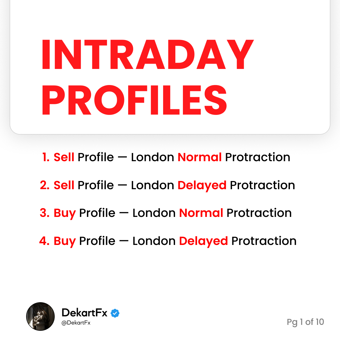 DekartFx's tweet image. ICT Intraday Profiles

Save for your studies

🧵THREAD