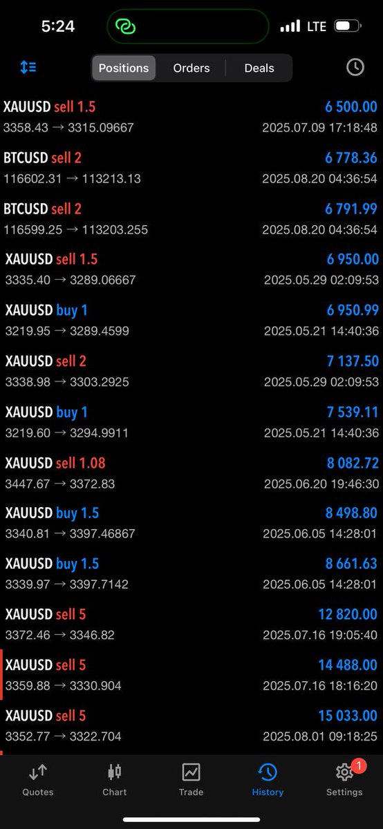 Stuck with $1k -$1.5k average risk since beginning of 2024
It's a struggle trying to scale up..
It's a need atp🙂‍↕️