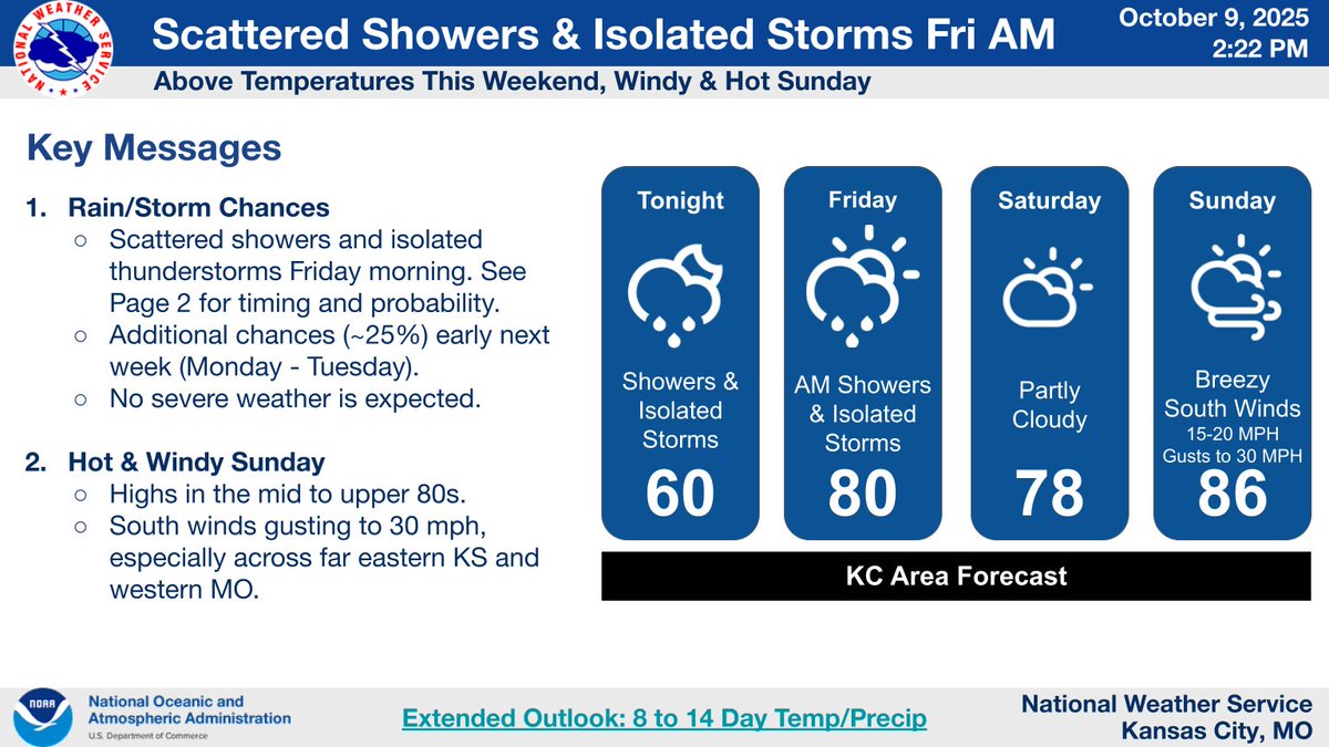 NWS Kansas City tweet media