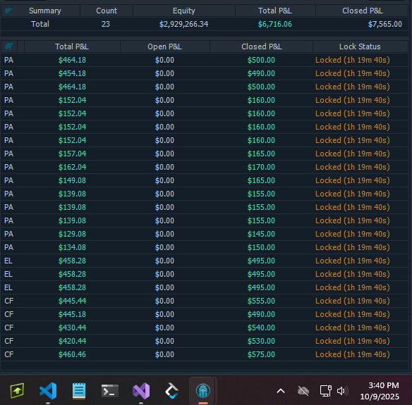 D_lourenxo's tweet photo. Base hits type of day! $6,716.06 in the bag 💰On route for another $33K payout for next week. #orderFlowSniper https://t.co/jSH8WxiBDK
