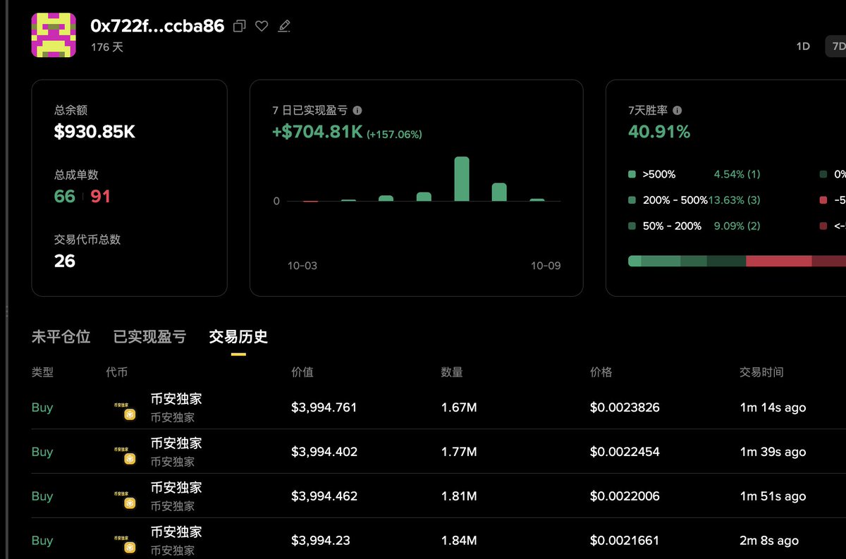 【币安独家 Meme Rush】进庄了吗 🤔 今天新产品肯定有3-5个要走出来才能更好的引流，应该抄底哪个呀xdm