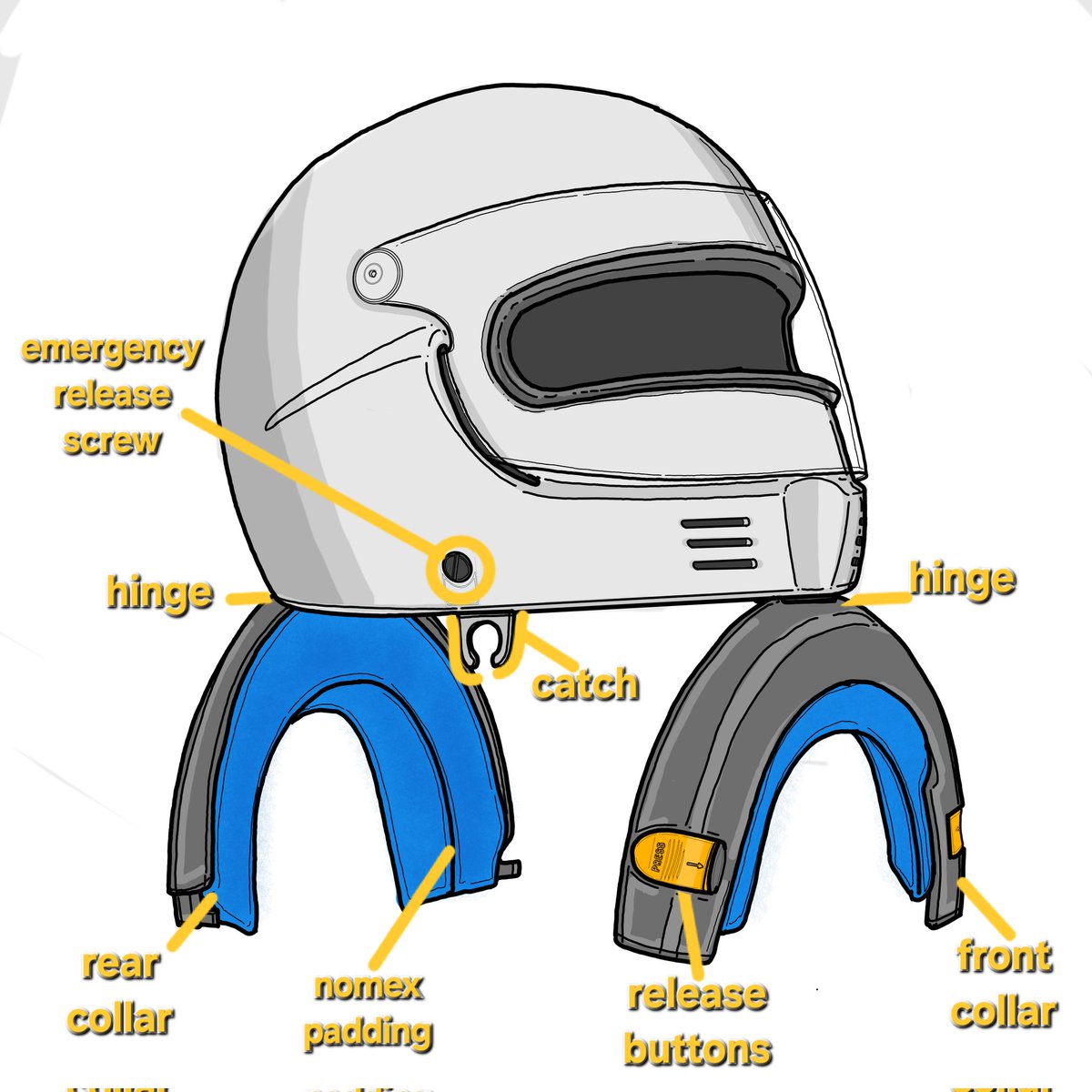 This is a bit of classic #F1tech the GPA SJ helmet. It was a 70