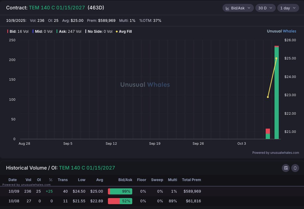 MindfulDataPath's tweet image. $TEM