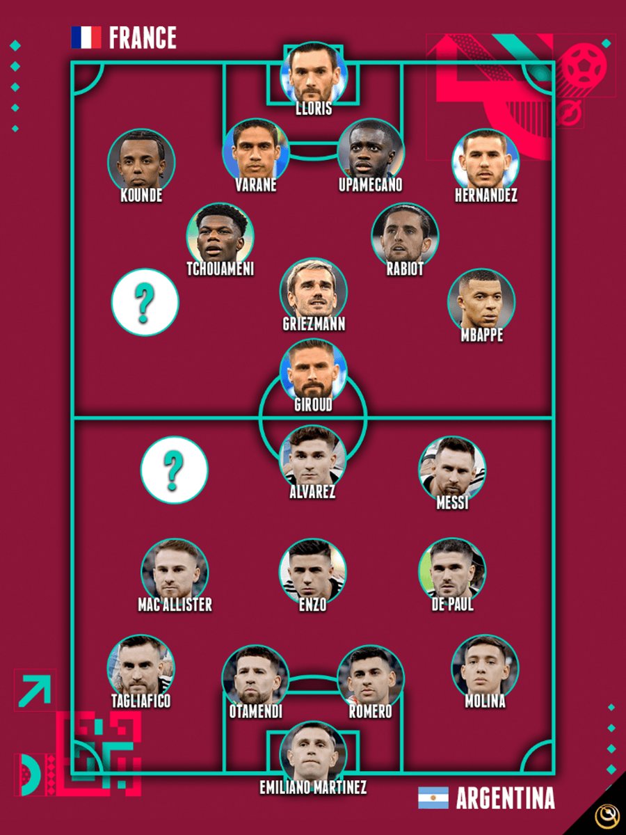 Globe_Soccer's tweet image. The stage: World Cup Final 2022 🌎 Two giants: France &amp;amp; Argentina 🇫🇷🇦🇷 But… some names are missing. Can you fill the gaps?