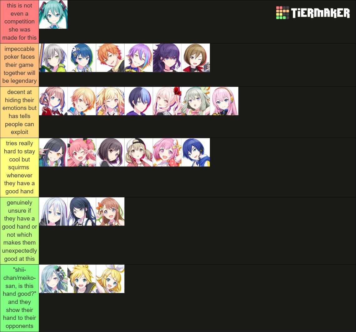 tier list of how good proseka characters are at poker (with vbs vsingers)

i think mizuki would be a really good poker player if she takes playing more seriously...