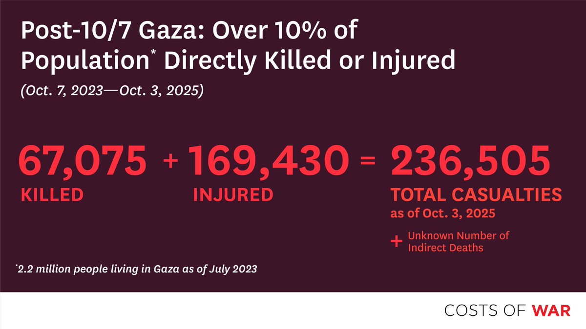 The Costs of War Project tweet media