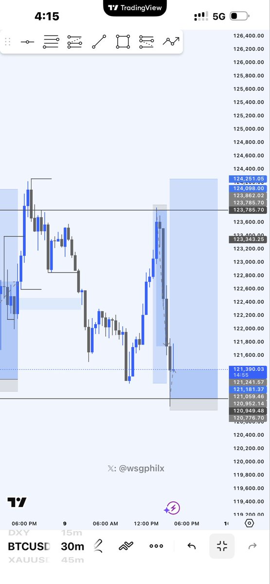 wsgphilx's tweet image. BTCUSD buys

got stopped out on previous buy

high risk but let’s see how this goes .. 🦂