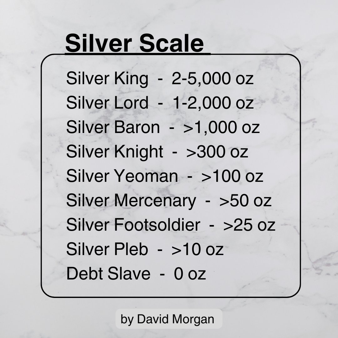 Good Morning #Silver!  🚀🚀🚀

#SilverisMoney
#SilverGoldStocks