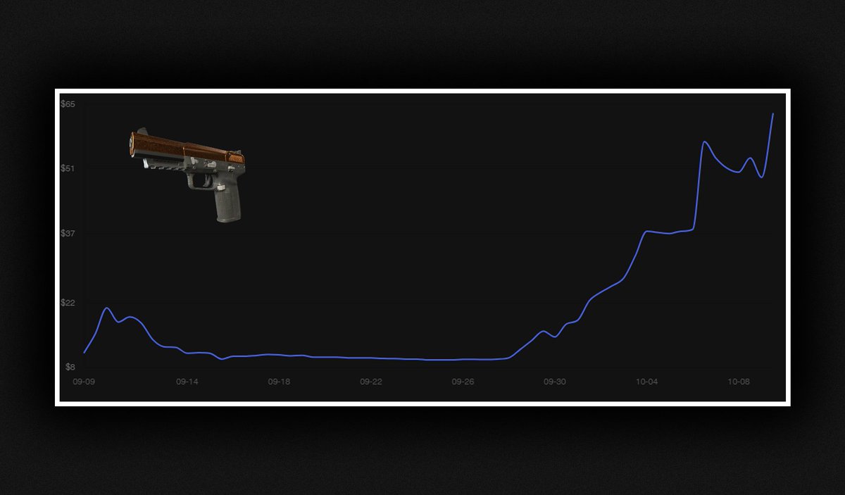 cs2_coco's tweet image. Market Update! Random skins rising rapidly, 4 biggest risers this week:
Glock Fade FN: $2200->$3070
M4 Hotrod FN: $2930->$4070
Five-SeveN Copper Galaxy FN: $11->$63
AWP Corticera FN: $140->$290
