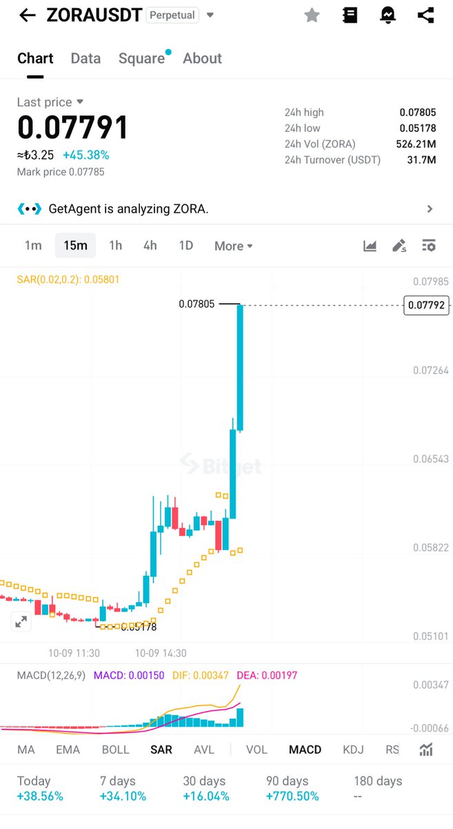 $ZORA