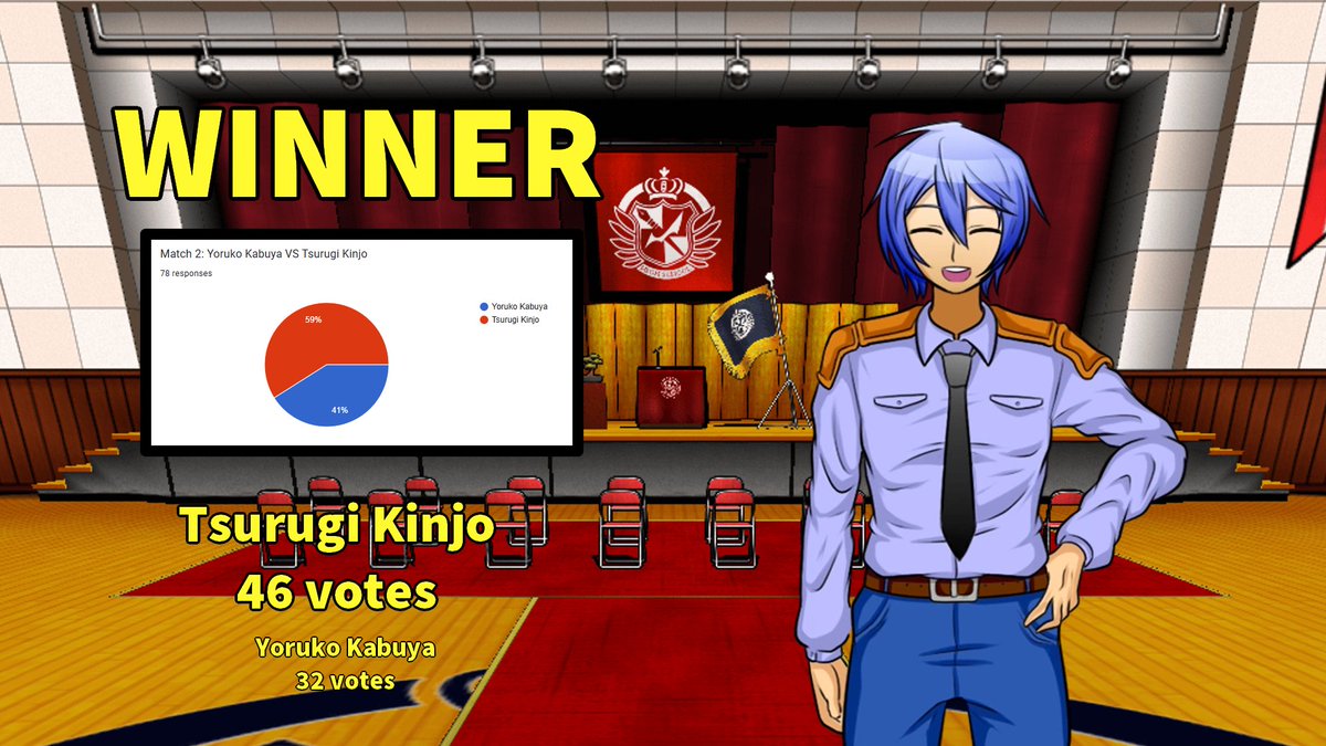 AnotherAwards's tweet image. The winners of the first half of the Quarter-Finals are here! These two will be moving on to the Semi-Finals!