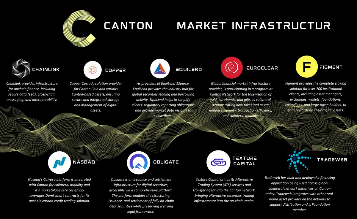 moonbag444's tweet photo. Discover the power of the Canton Network Ecosystem where innovation and interoperability come together.
@CantonNetwork
#CantonGraphics
#CantonNetwork https://t.co/1kPDdOWr1r