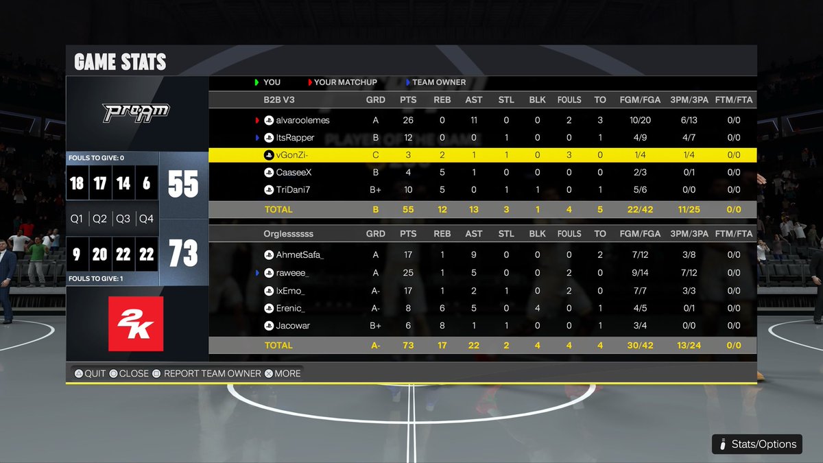 Orgless2K's tweet photo. We go 5-1 last 2 days to improve our @HOFWorld2K record to 4-2 and @EuroHoops2K record to 5-1.

@AhmetSafa__ 
@rawee_23 
@IxEmo_ 
@Erenic_ 
@BerkeParmaksiz https://t.co/QfFUbefCoF