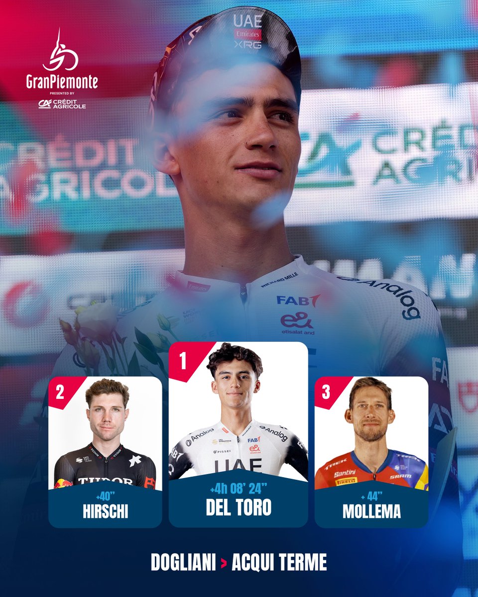 GranPiemonte tweet media