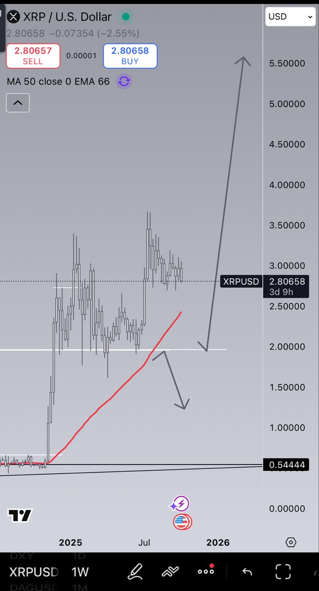 crypto_Fr3Aq's tweet image. SIMPLE: How it should be. 
$XRP.